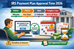 How Long IRS Payment Plan Takes (2026 Guide – Approval Time & Fastest Way)