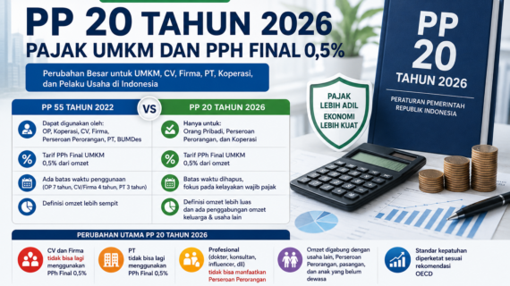 PP 20 Tahun 2026: Penjelasan Lengkap Aturan Baru Pajak UMKM dan PPh Final 0,5%