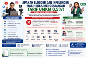 Apakah Blogger dan Influencer Masih Bisa Menggunakan Tarif UMKM 0,5%?