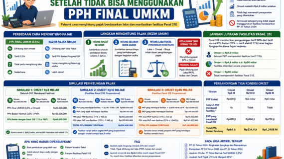 Cara Menghitung Pajak Setelah Tidak Bisa Menggunakan PPh Final UMKM