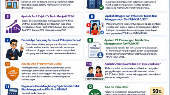 FAQ Lengkap PP 20 Tahun 2026: Jawaban Pertanyaan yang Paling Sering Ditanyakan