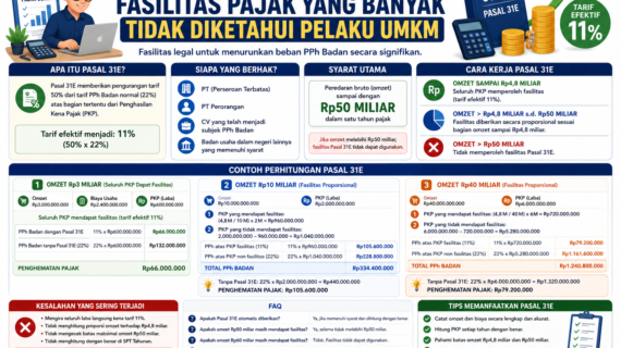Pasal 31E: Fasilitas Pajak yang Banyak Tidak Diketahui Pelaku UMKM