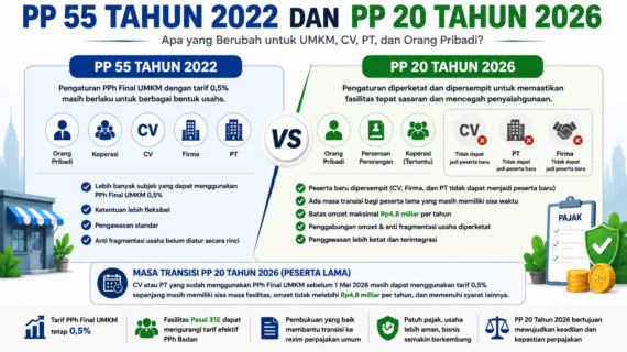 Perbedaan PP 55 Tahun 2022 dan PP 20 Tahun 2026: Apa yang Berubah untuk UMKM, CV, PT, dan Orang Pribadi?