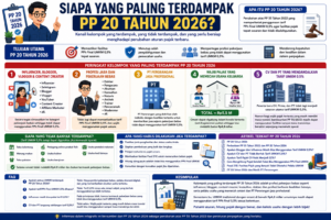 Siapa yang Paling Terdampak PP 20 Tahun 2026? Ini Daftar Lengkapnya