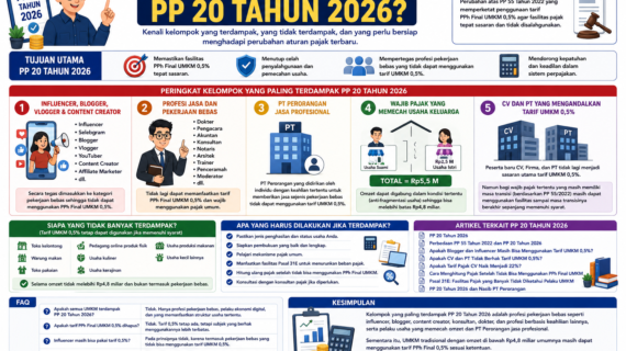 Siapa yang Paling Terdampak PP 20 Tahun 2026? Ini Daftar Lengkapnya