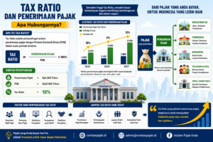 Tax Ratio dan Penerimaan Pajak: Apa Hubungannya dan Mengapa Penting?